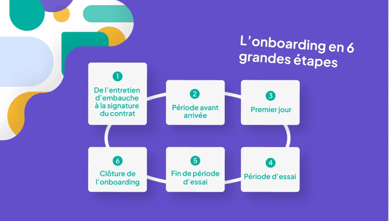 Réussir l'onboarding des nouveaux collaborateurs : l’expérience d’Interstis