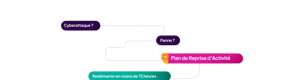 Cas usage - PRA / PCA