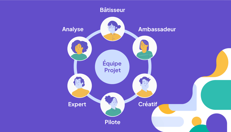 Comment constituer une équipe projet solide ?