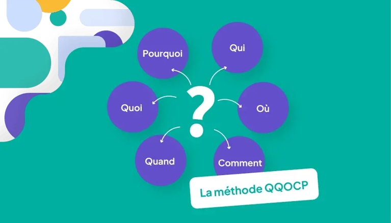 La méthode QQOQCP : définition, avantages et limites