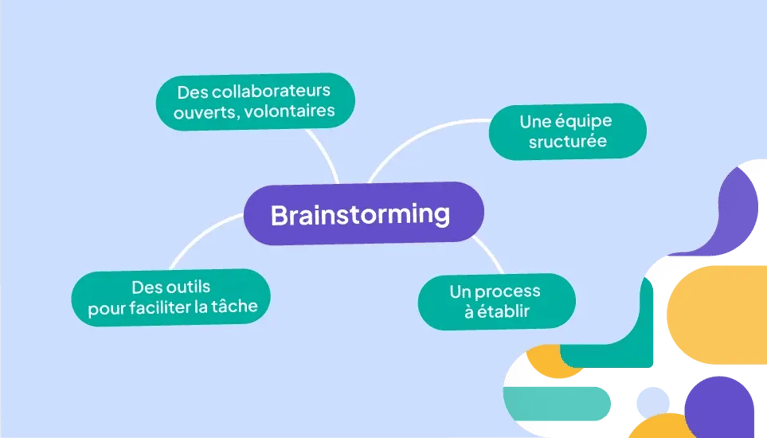 Comment faire un bon brainstorming ? Cap sur une méthode efficace !