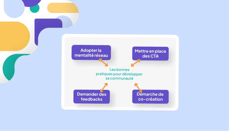 Les bonnes pratiques pour développer sa communauté