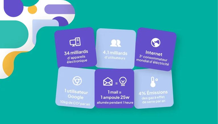Comment réduire la pollution des mails ? On vous dit tout !
