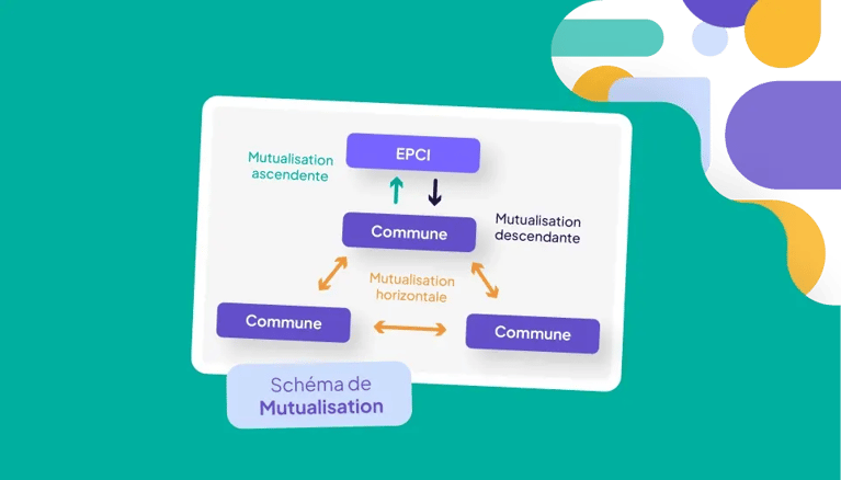 Schéma de mutualisation et pratique collaborative