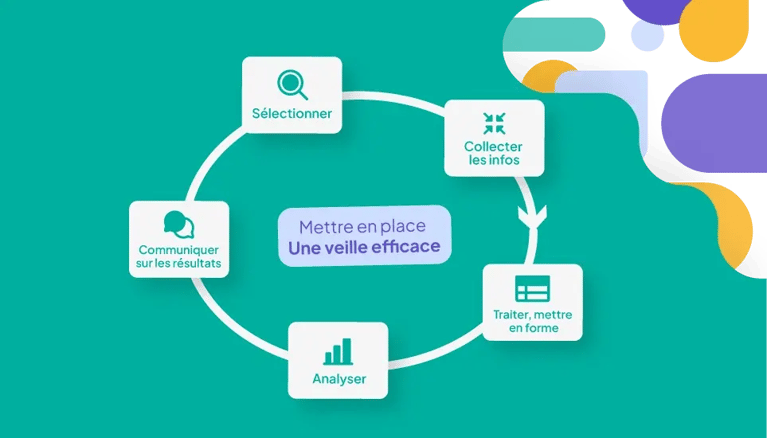 Nos conseils pour mettre en place une veille terrain simple et efficace