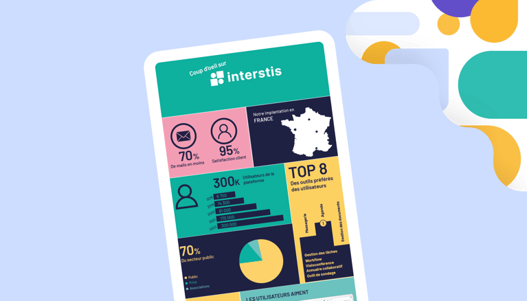 Coup d'oeil sur Interstis - Infographie 2023