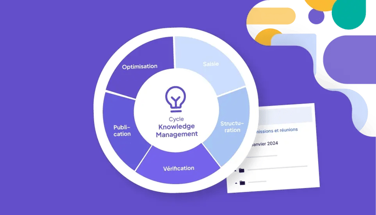 Knowledge Management : un levier clé en entreprise et collectivités