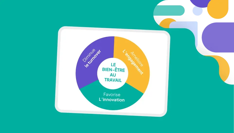 Comment améliorer le bien-être et la productivité au travail ?