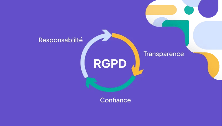 Guide pour comprendre le RGPD en 5 minutes