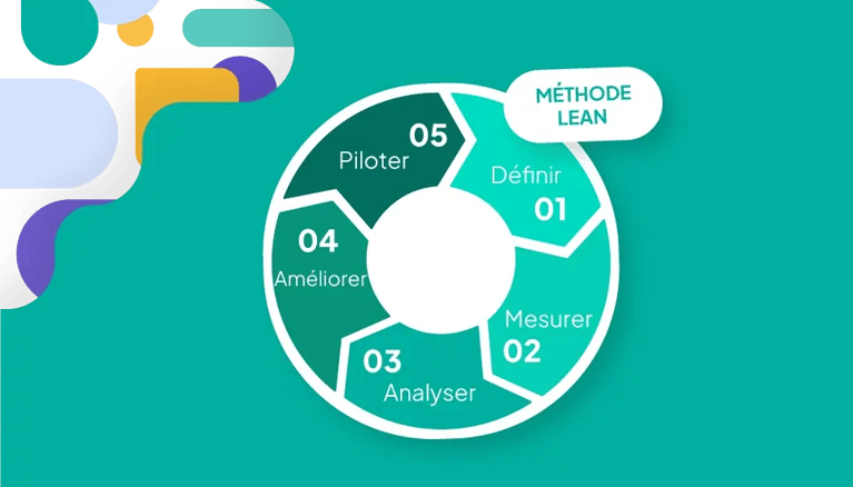 Guide complet pour utiliser la méthode Lean pour la gestion de projet
